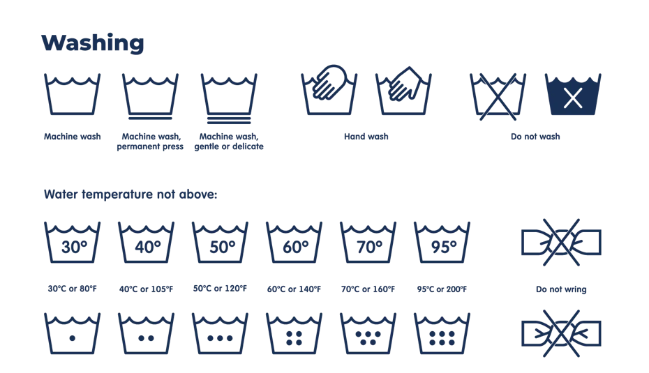 Washing symbols copy